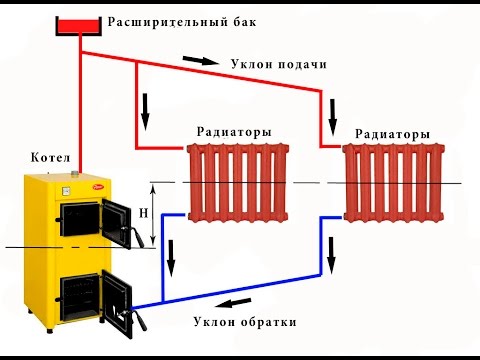 Отопление дома самотеком Отопление дома самотеком