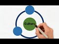 Knowledge Management - In 5 minutes or less