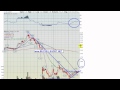 10-23-2011 Stocks to Watch Video for Monday