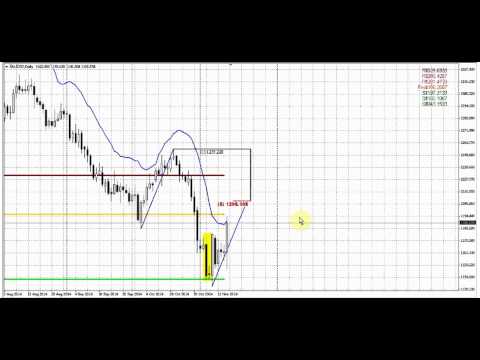 Forex trendy forex peace army