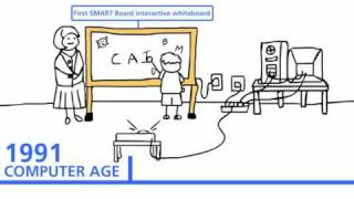 La historia de la tecnología en la educación...