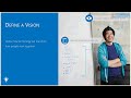 Technical Webcast Sharepoint/Office 365 Adoption