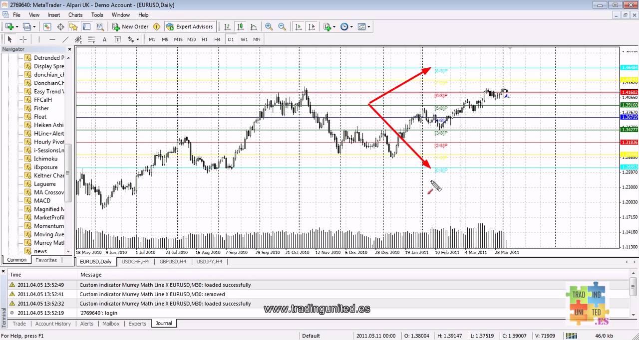 Murrey math trading system .rar