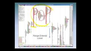 market profile urban forex