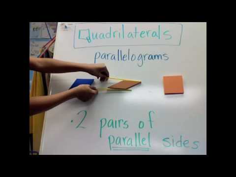 What is a Parallelogram?