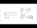 Depth First Search Code Tutorial Depth First Search Code Tutorial