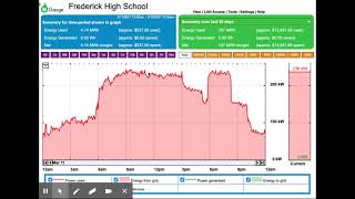 Egauge-How To Look At Your Data