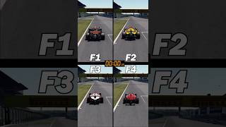 F1 Vs. F2 Vs. F3 Vs. F4