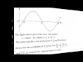 Transformation Trig Graph : C2 Edexcel January 2012 Q9(ii) : ExamSolutions Maths Revision