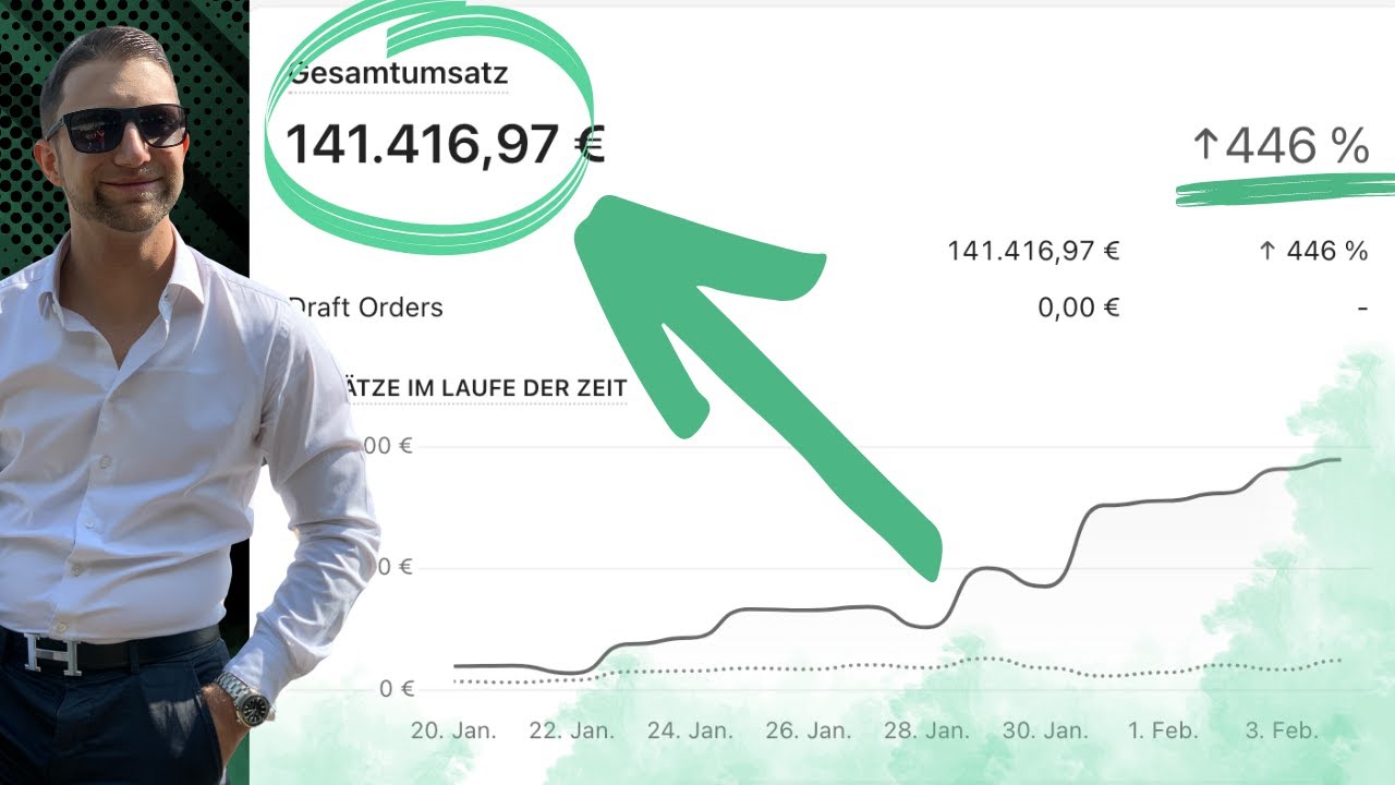 Alle Videos