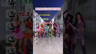 K-Pop Groups Most Liked Tiktok