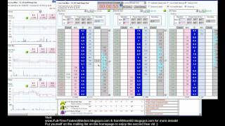 Betfair trading signals