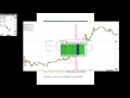 Trade Ideas Live Trading Room Recap Thursday May 26, 2016