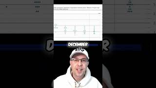 Dot Plot Decoding The Feds Secrets & Predicting Rate Cuts