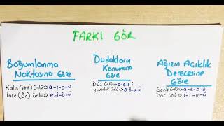 Öabt Edebiyat, Ses Bilgisi, Boğumlanma Noktalarına Göre Ünsüzler, Dudakların Konumuna Göre Ünsüzler