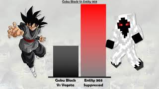 Eny 303 Vs Goku Black Power Levels Minecraftdbz Ssjr
