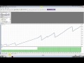 Metatrader Expert Advisor Forex EA 91%+ Highly Profitable