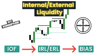 Internalexternal Liquidity Nedir? - Iof Ve Irlerl Ile Birlikte Bias Belirlemek