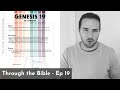 Genesis 19 Summary in 5 Minutes - 5MBS