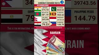 Bahrain 28 1 2023 Exchange Rates To Indonesian Rupiah Saudi Riyal To Egyptian Pound Indian