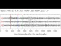 Видео YSS Soundquake: 11/16/2011 22:05:54 GMT