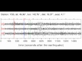 Video YSS Soundquake: 11/16/2011 22:05:54 GMT