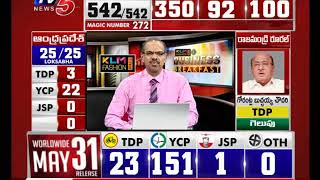 24th May 2019 TV5 News Business Breakfast