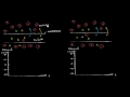 Electrotonic and action potential