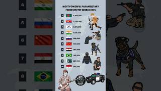 Most Powerful Paramilitary Forces In The World