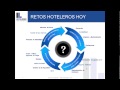 Cómo Vender Más Habitaciones de Hotel en Internet