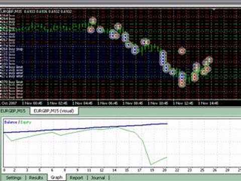 Forex combo system v5.0