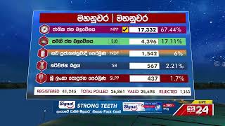 Kandy District - Postal Votes