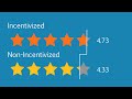 Data Proves Amazon Reviews with &quot;Free or Discounted Disclaime...
