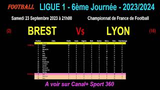 Brest - Lyon Match De Football De La 6Ème Journée De Ligue 1 - Saison 2023-2024
