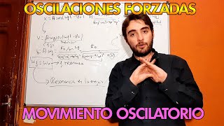 Oscilaciones Forzadas | Física Universitaria | Mr Planck