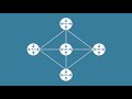 OSPF Explained | Step by Step