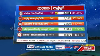 Polling Division : Nallur