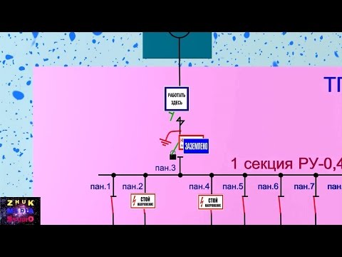 Наряд – допуск Наряд – допуск