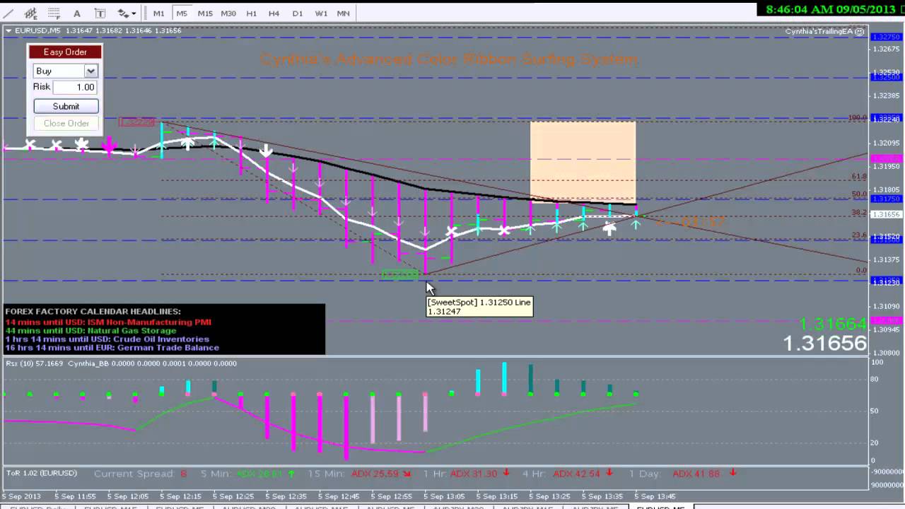 cynthias color coded trend trading system download