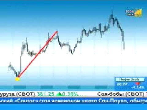 Скачать индикатор форекс murray Скачать индикатор форекс murray