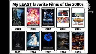 My Least Favorite Films Of The 2000S