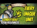 Condottiero (Aztecs) vs EVERY UNIQUE UNIT (Total Resources) | AoE II: Definitive Edition