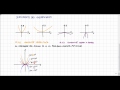 Parabola in Matematica : Cosa Bisogna Sapere ;)