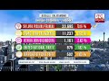 General Election 2020 Results - Kegalle District - Galigamuwa
