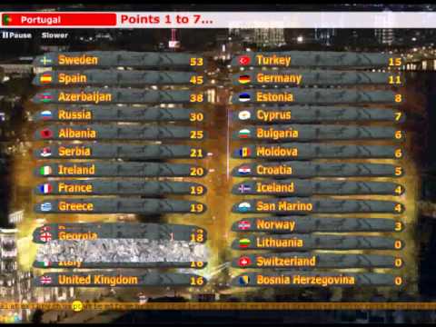 Eurovision Simulation Game