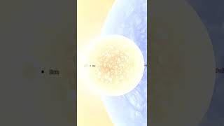 Oh, Tiny Us Earth, Jupiter, Sun, Pollux, Rigel, Betelgeuse, Vy Canis Majoris.