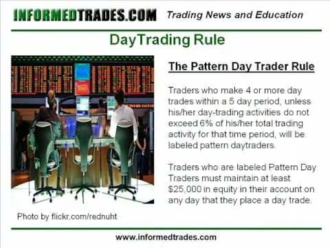 finra day trading guidelines