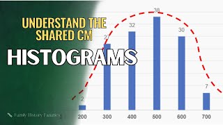 DNA Painter: Understanding Shared cM Tool Histograms