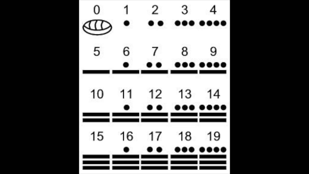 mayan mathematics mayan mathematics