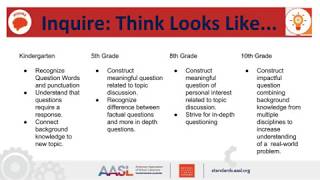 In Depth With The New Aasl Standards, Part I